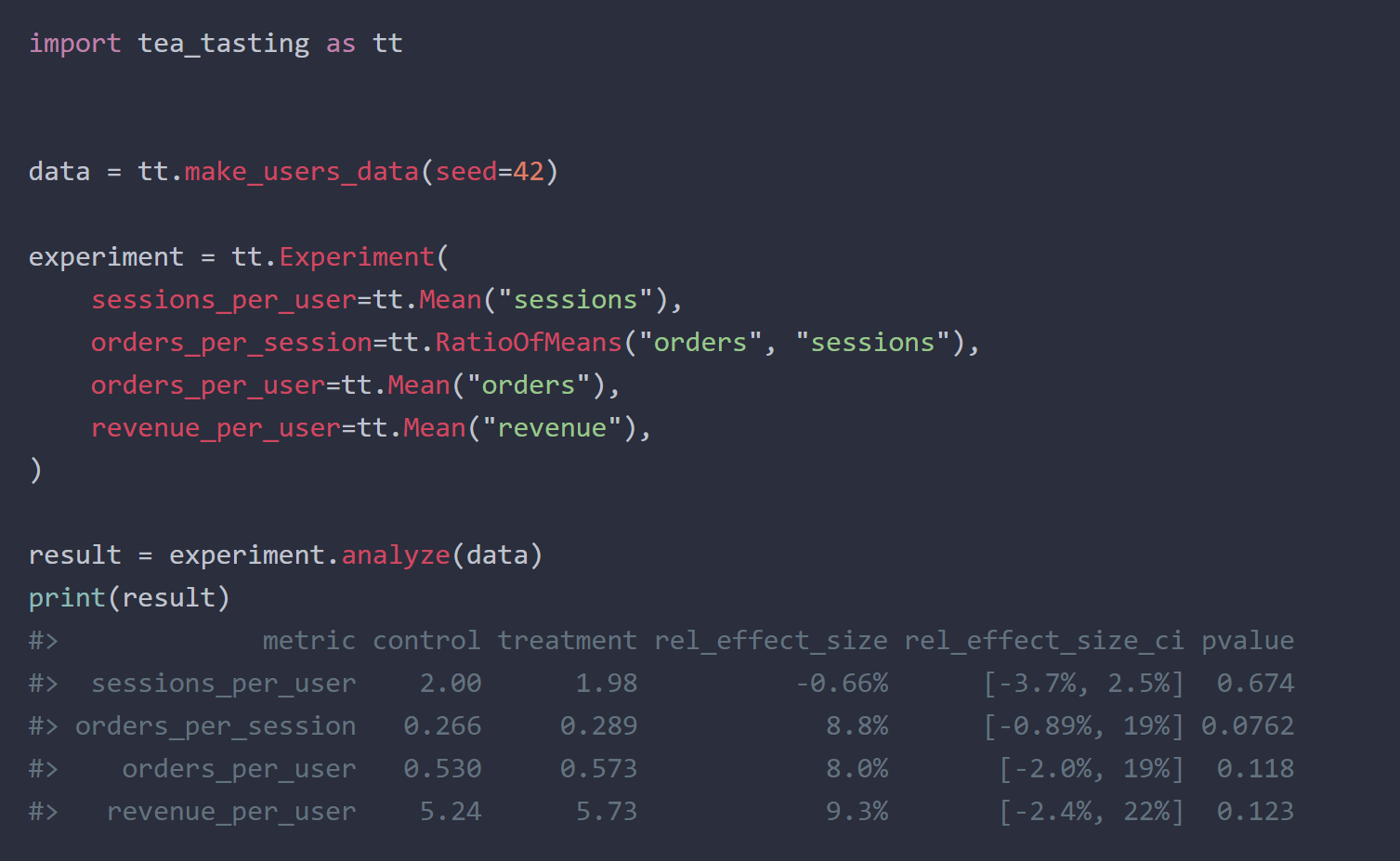 Show HN: Tea-tasting, a Python package for the statistical analysis of A/B tests